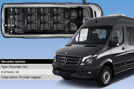 Private Transfer from Cancún Airport (CUN) to Cancun hotel or address